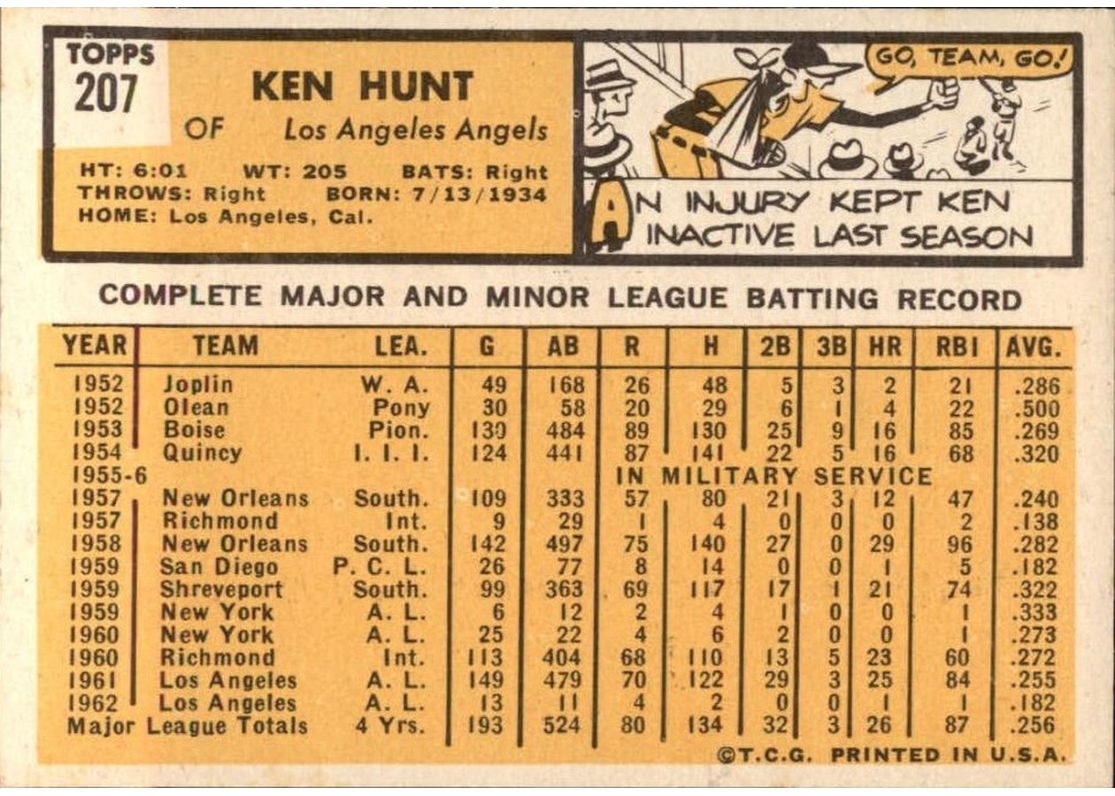 1963 Topps #207 Ken Hunt card back