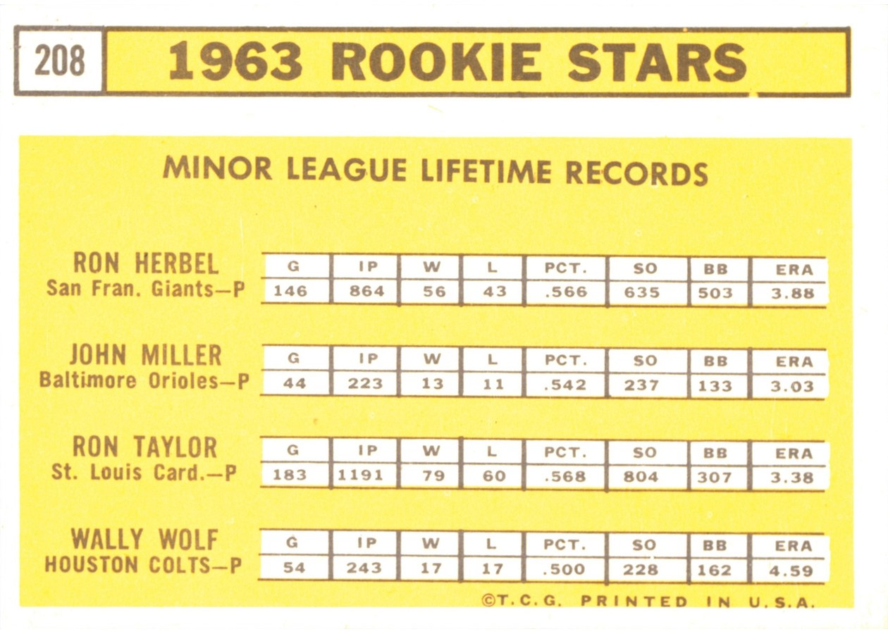 1963 Topps #208 1963 Rookie Stars card back