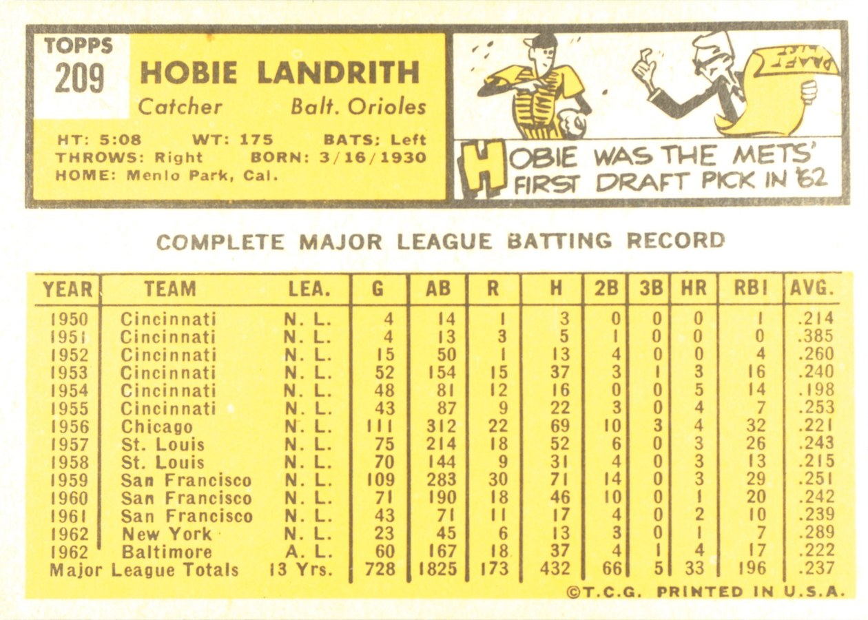 1963 Topps #209 Hobie Landrith card back