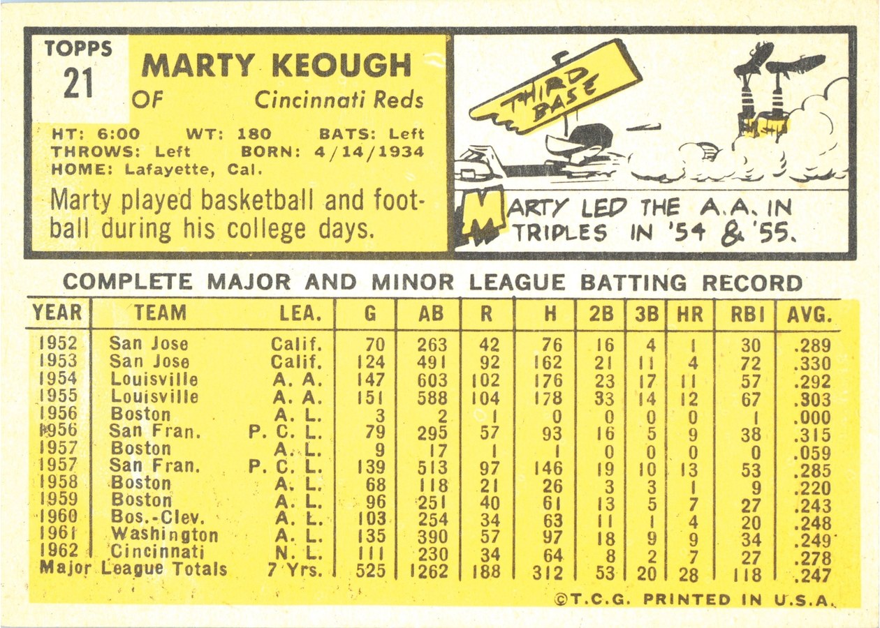1963 Topps #21 Marty Keough card back