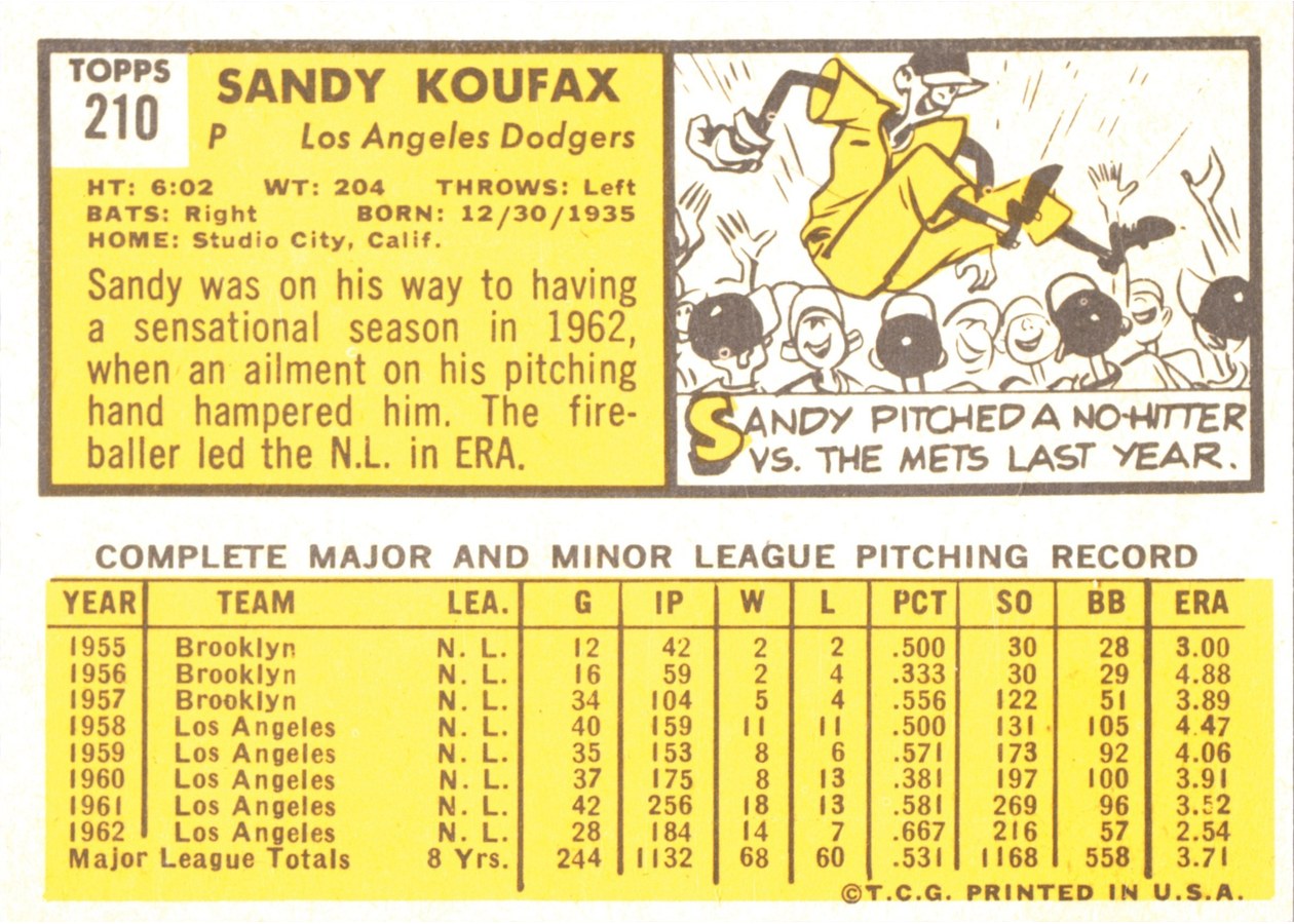 1963 Topps #210 Sandy Koufax card back