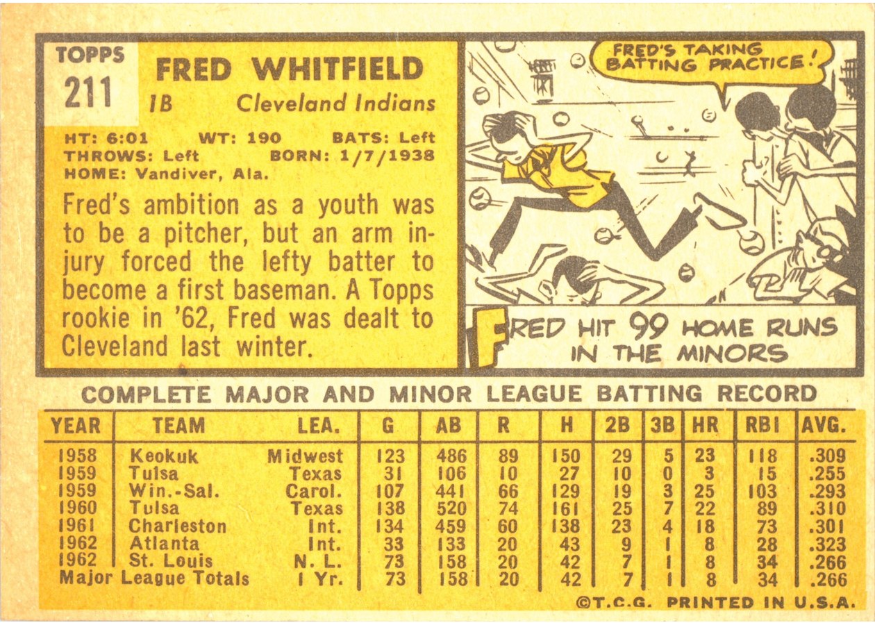 1963 Topps #211 Fred Whitfield card back