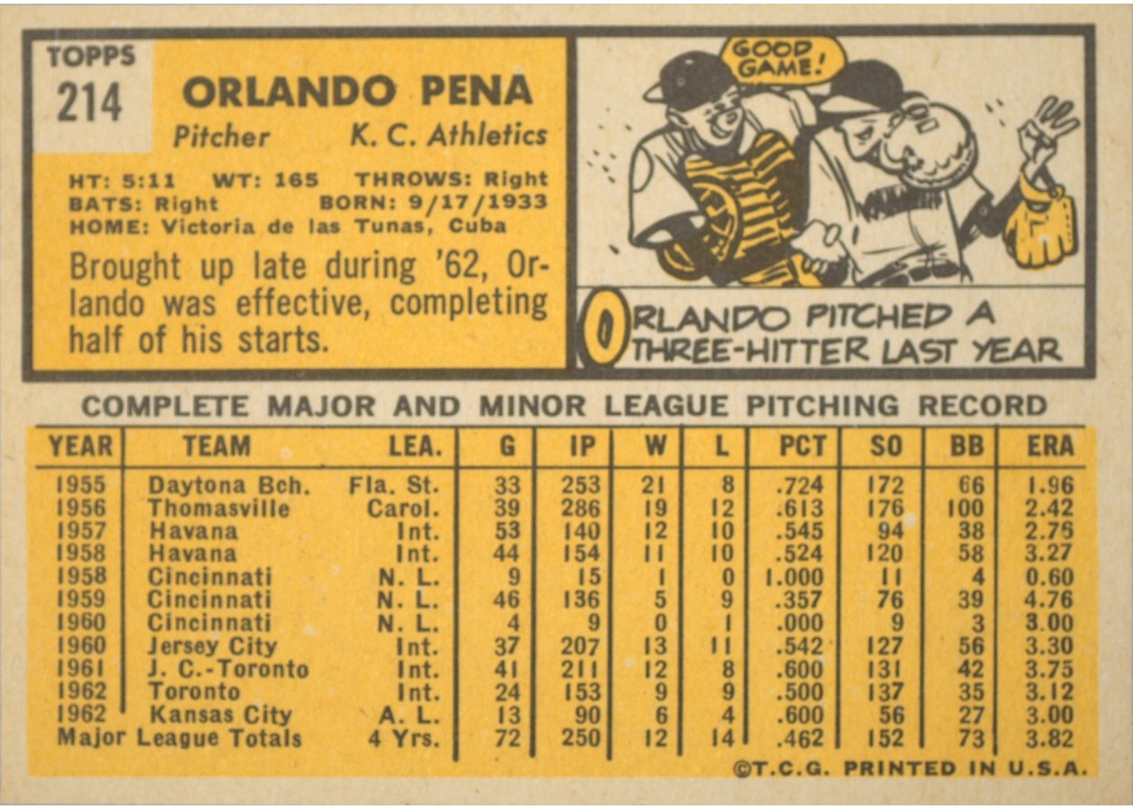1963 Topps #214 Orlando Pena card back