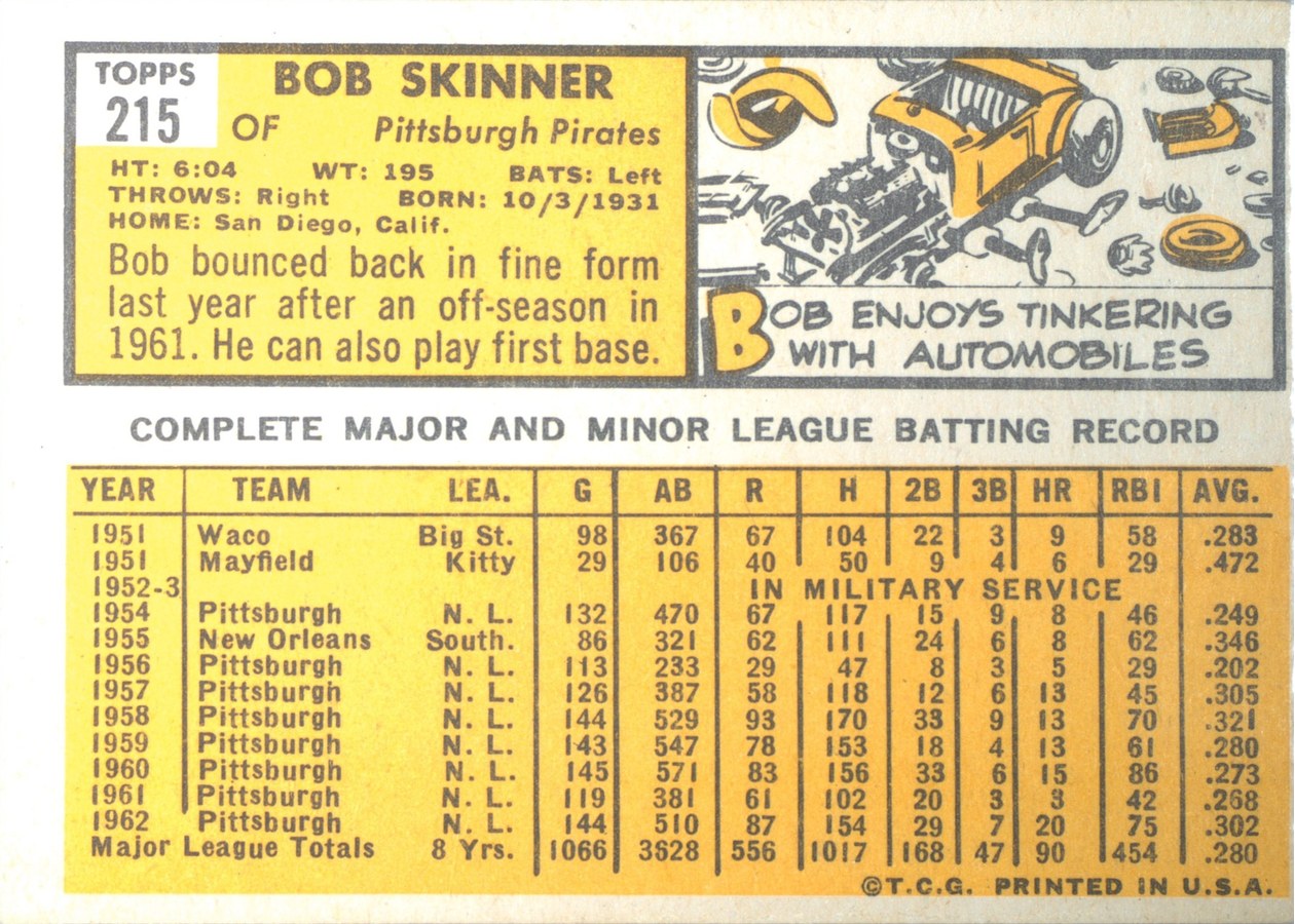 1963 Topps #215 Bob Skinner card back