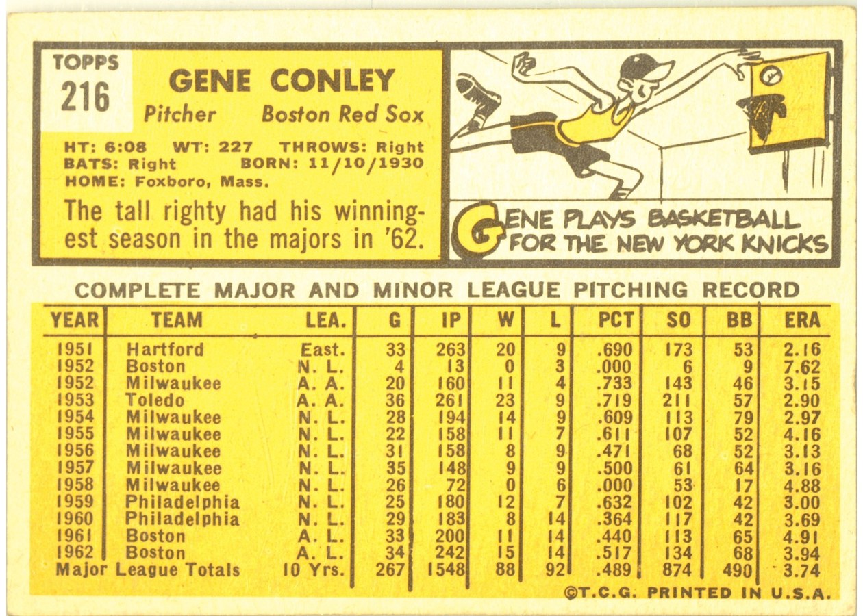 1963 Topps #216 Gene Conley card back