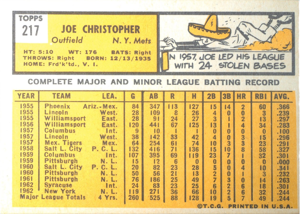 1963 Topps #217 Joe Christopher card back