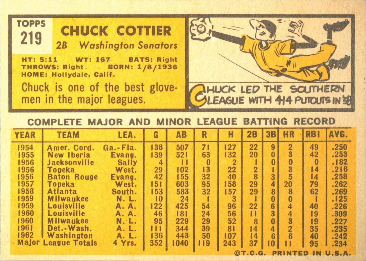 1963 Topps #219 Chuck Cottier card back