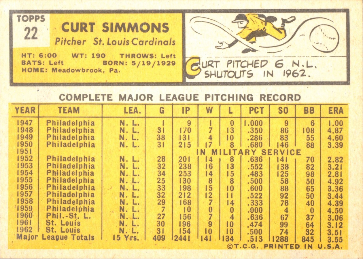 1963 Topps #22 Curt Simmons card back