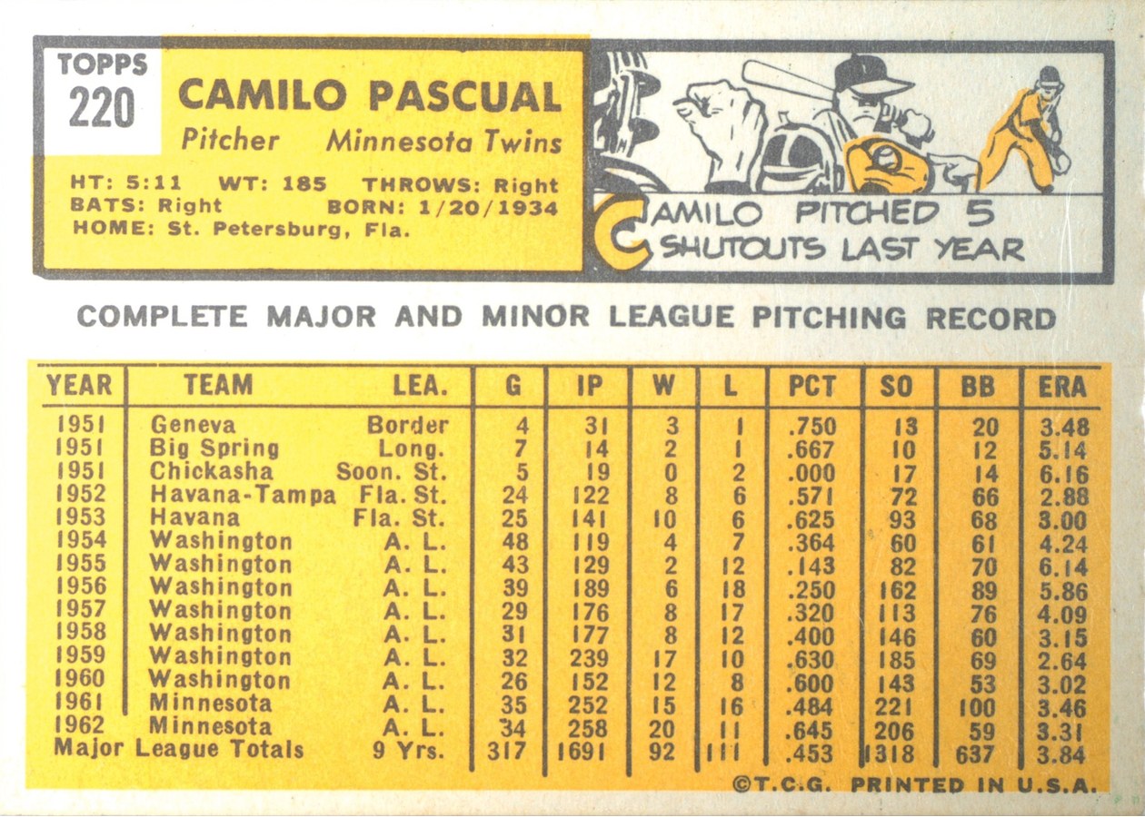 1963 Topps #220 Camilo Pascual card back