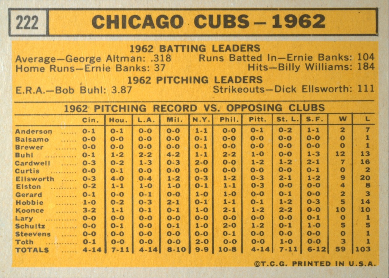 1963 Topps #222 Chicago Cubs card back