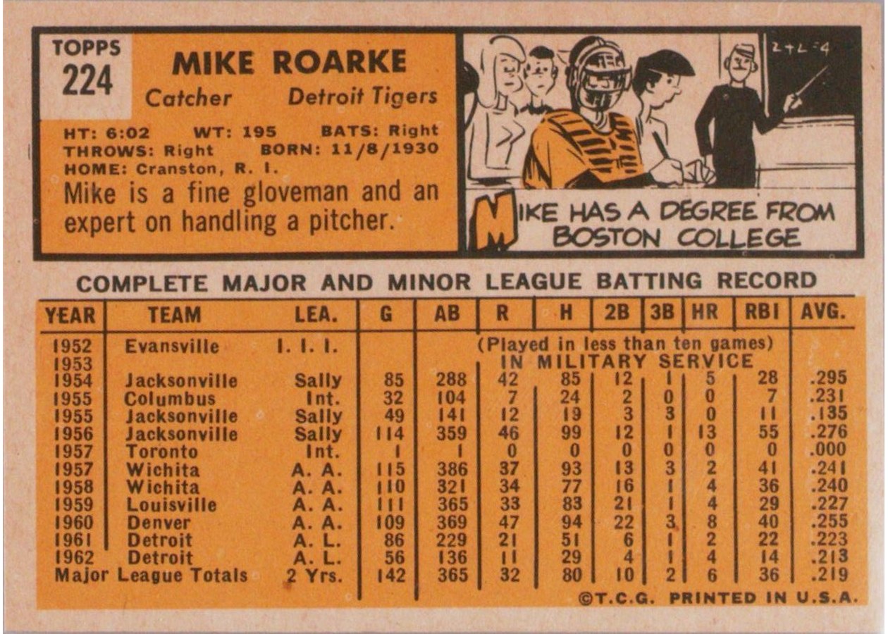 1963 Topps #224 Mike Roarke card back