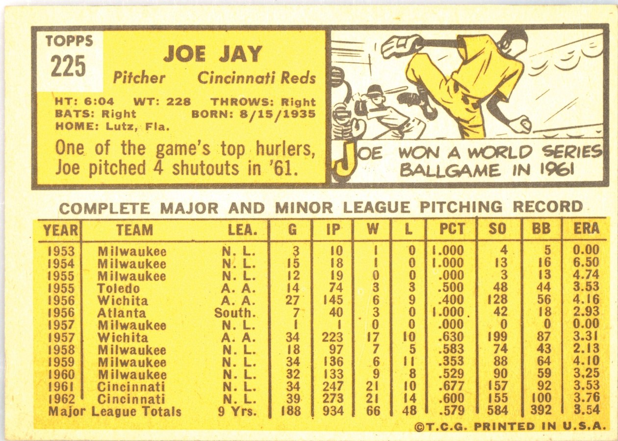 1963 Topps #225 Joe Jay card back
