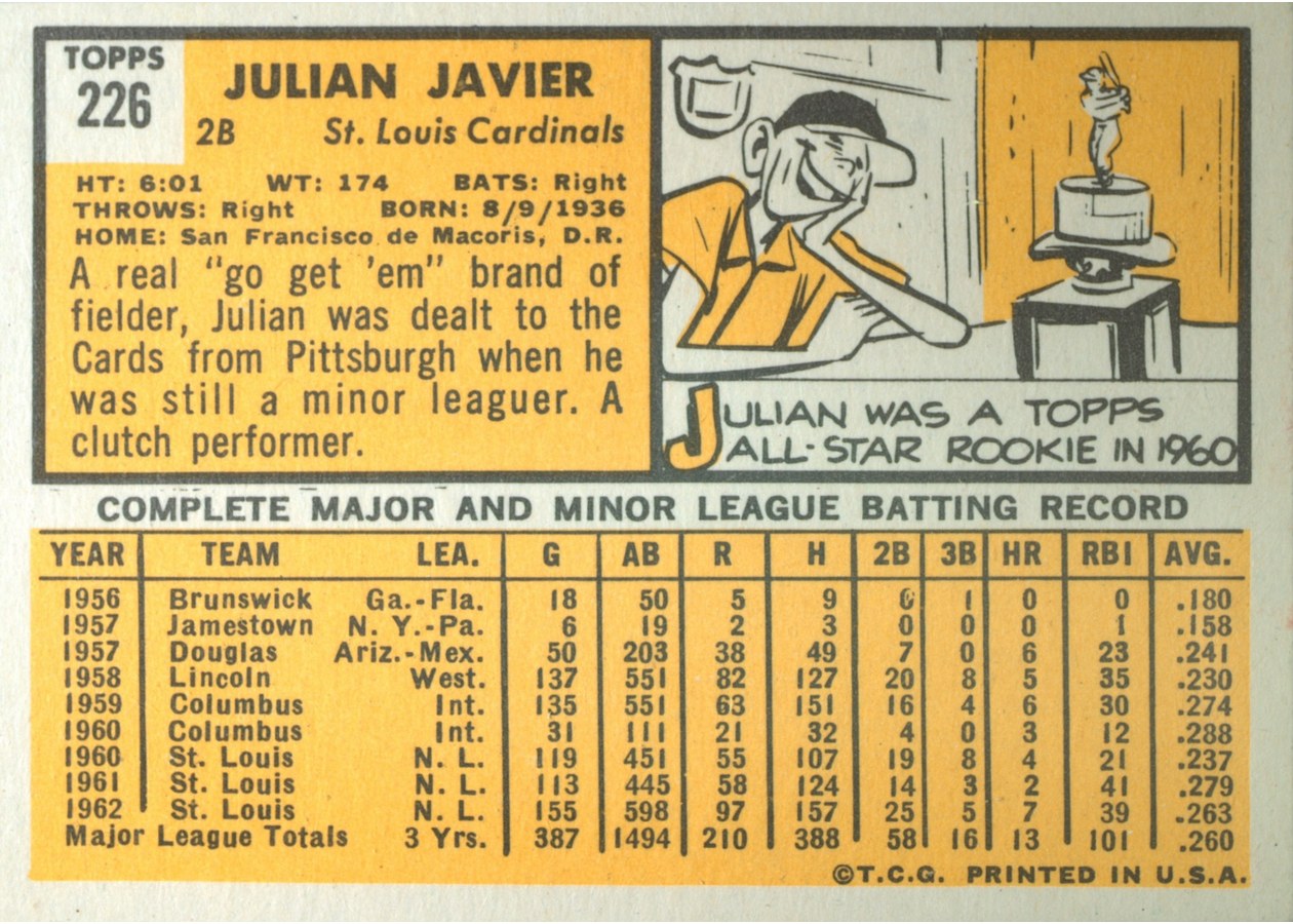 1963 Topps #226 Julian Javier card back