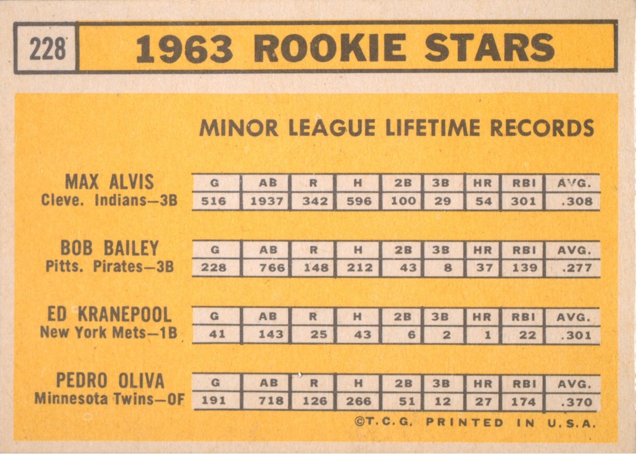 1963 Topps #228 1963 Rookie Stars card back