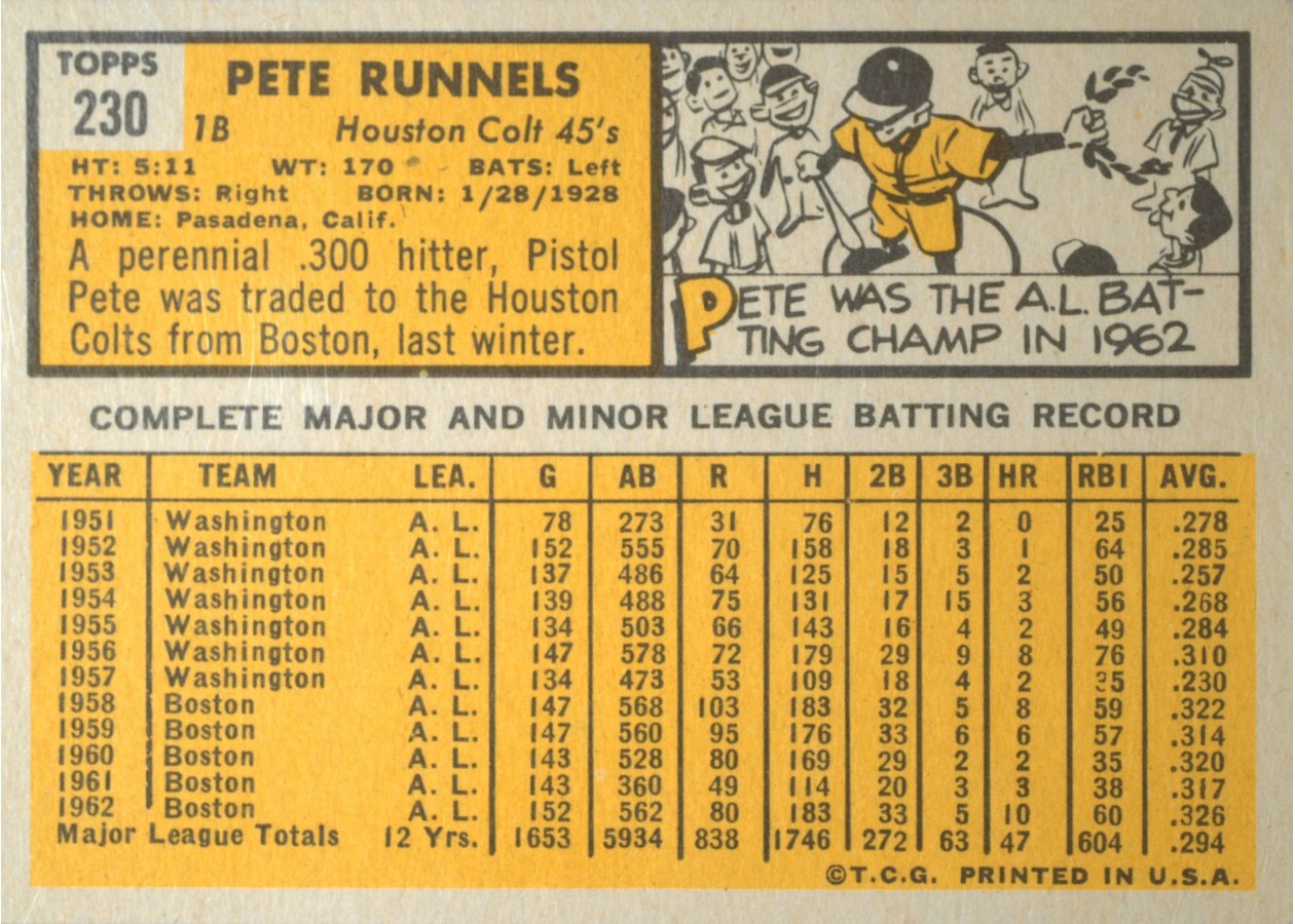 1963 Topps #230 Pete Runnels card back