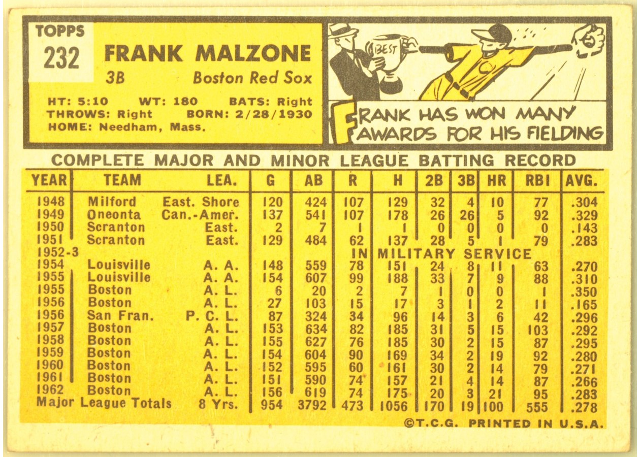 1963 Topps #232 Frank Malzone card back