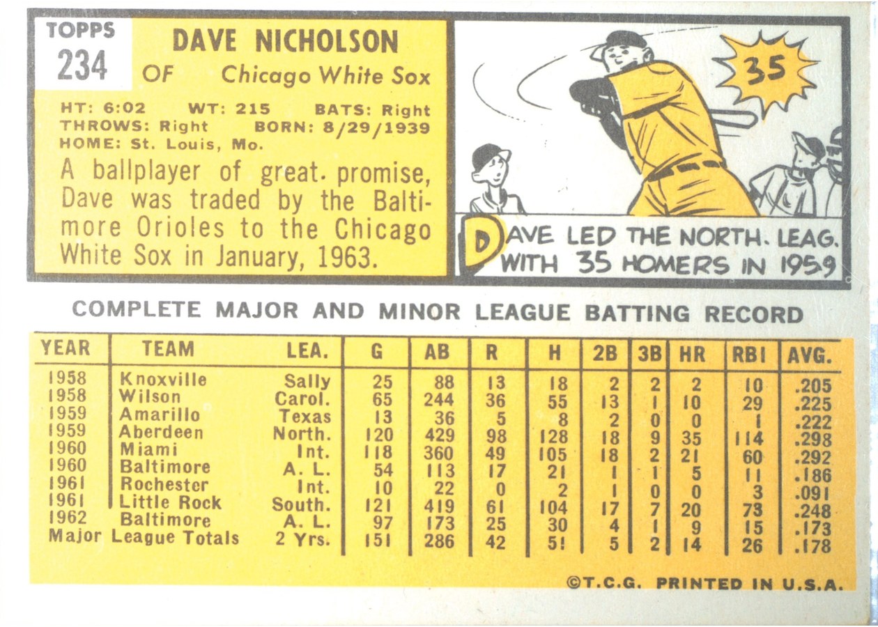 1963 Topps #234 Dave Nicholson card back