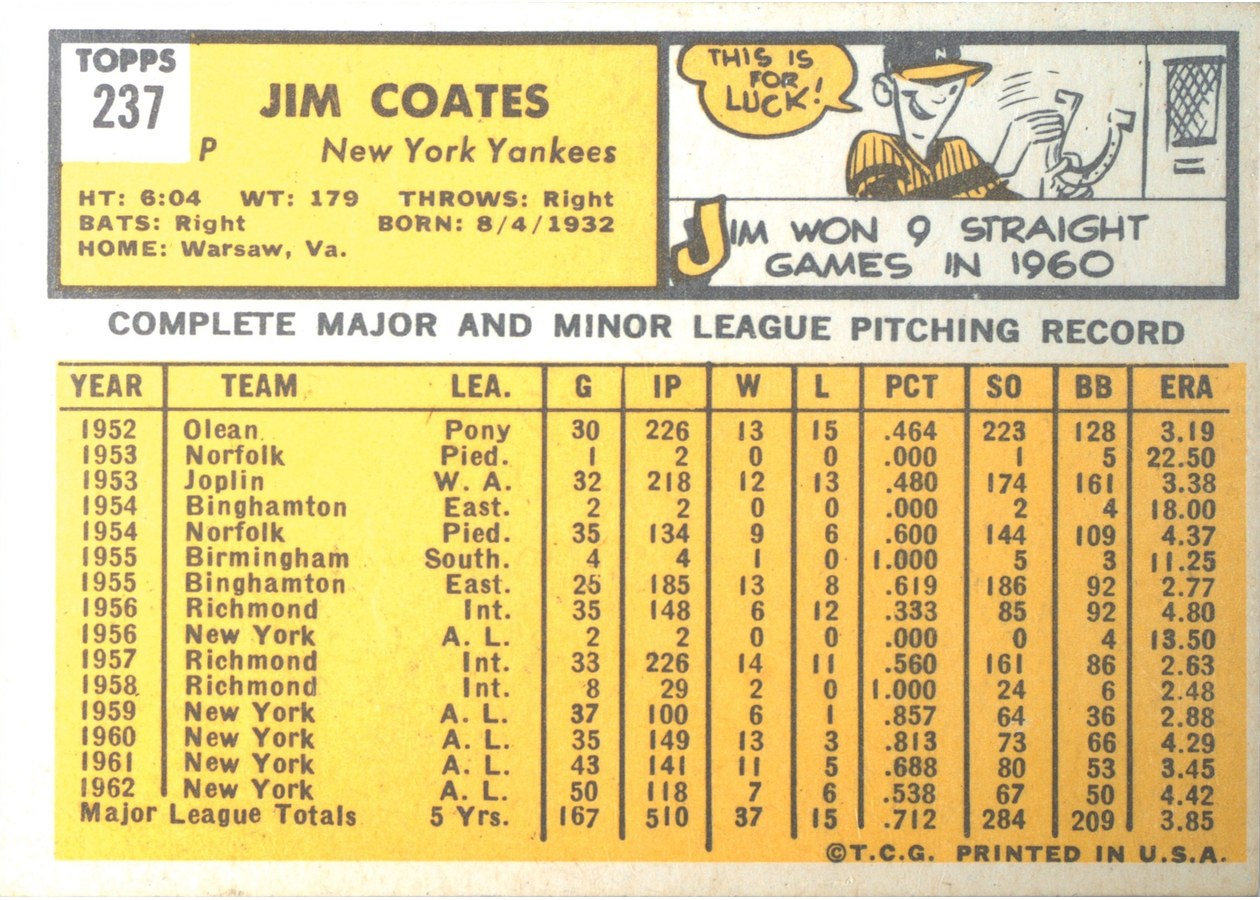 1963 Topps #237 Jim Coates card back