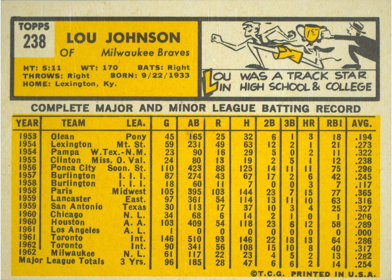 1963 Topps #238 Lou Johnson card back