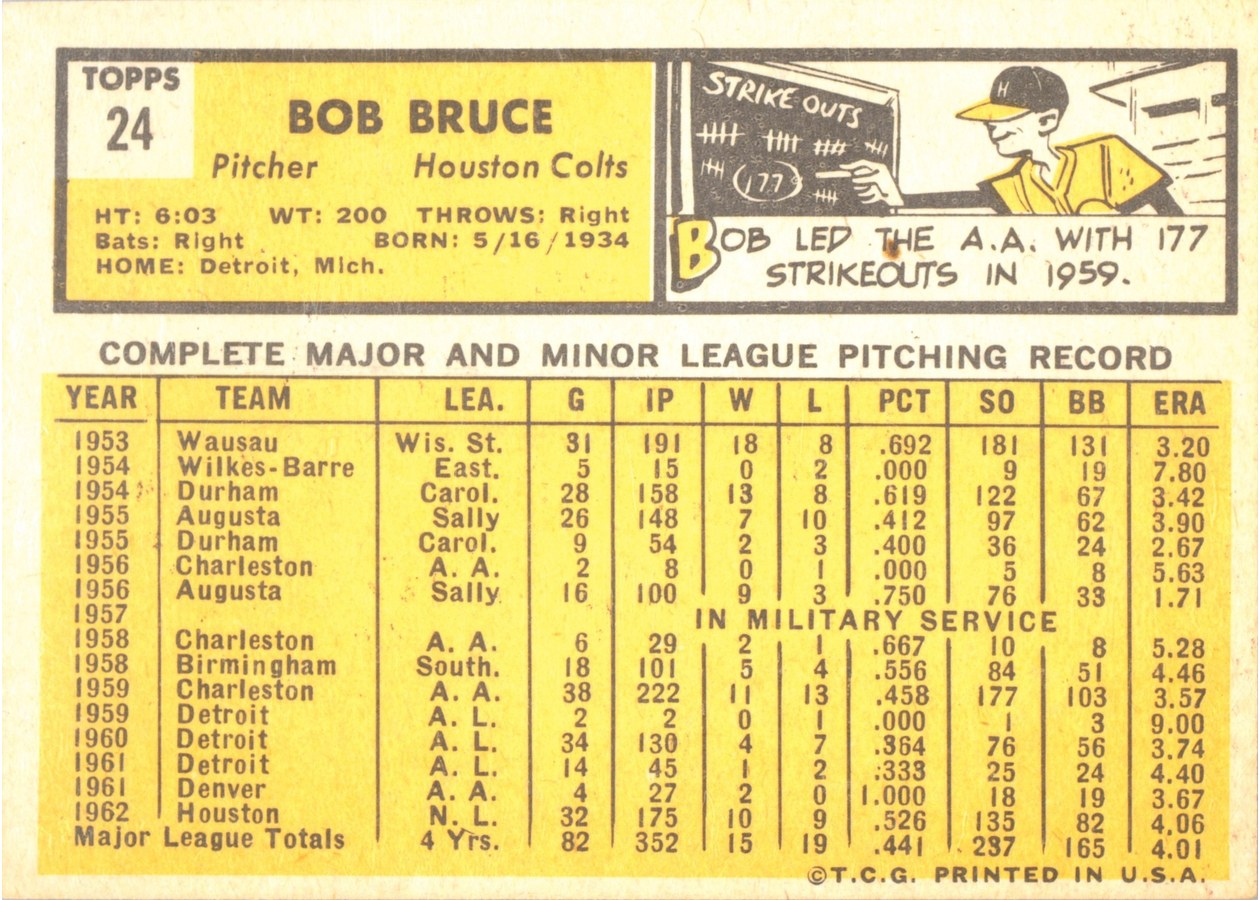 1963 Topps #24 Bob Bruce card back
