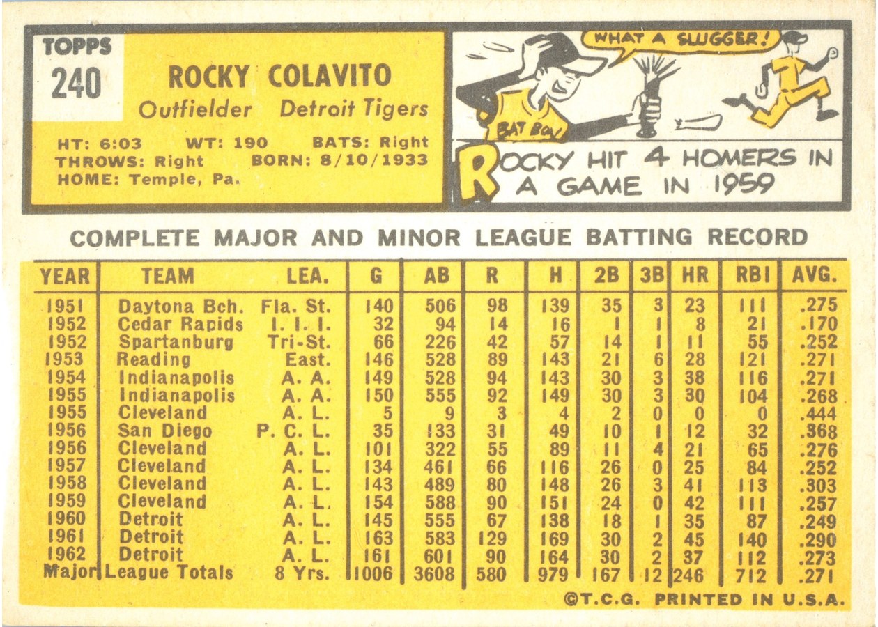 1963 Topps #240 Rocky Colavito card back