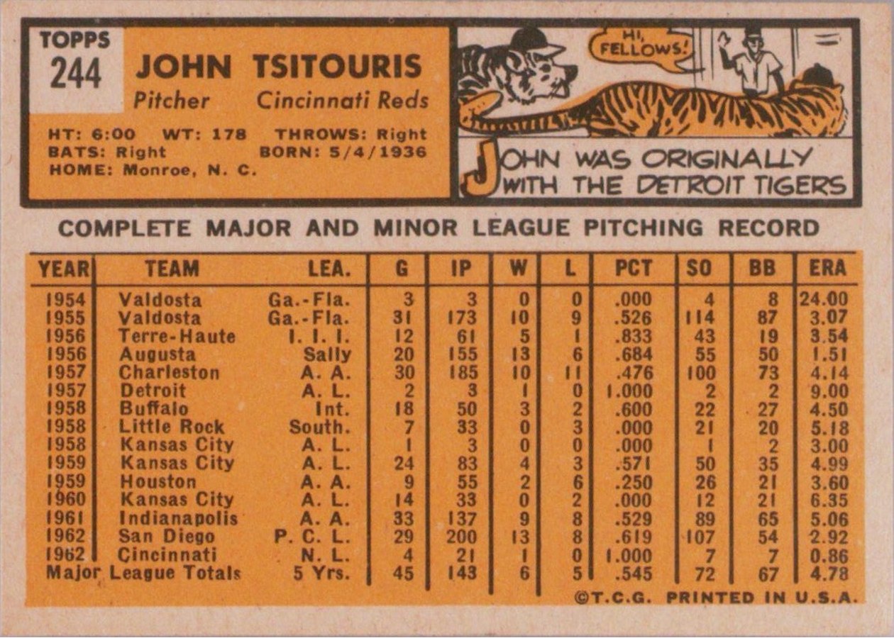 1963 Topps #244 John Tsitouris card back