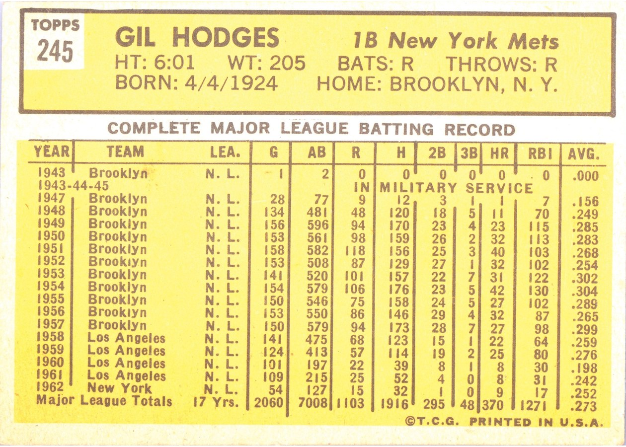 1963 Topps #245 Gil Hodges card back