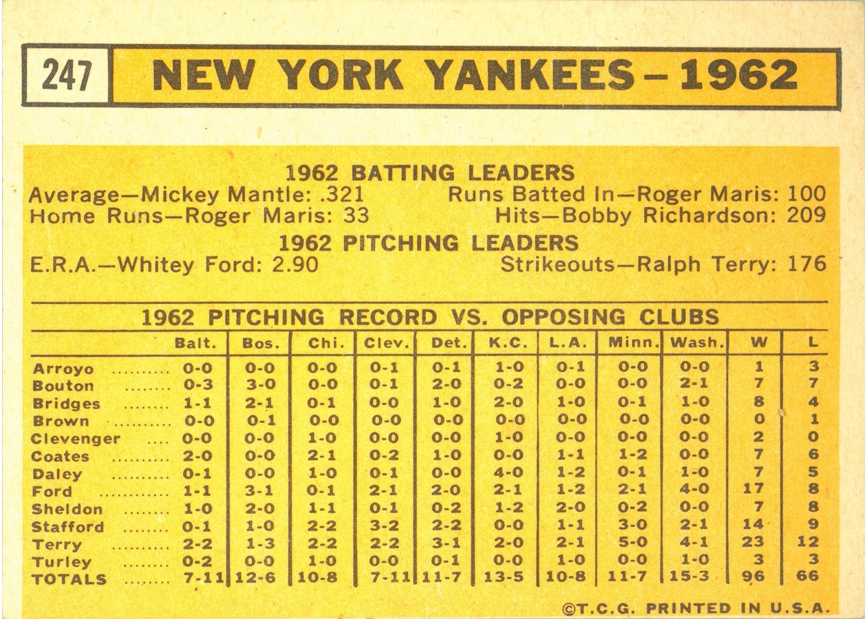 1963 Topps #247 New York Yankees card back