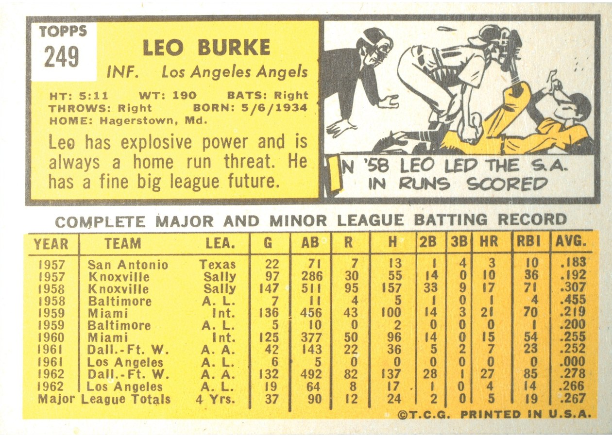 1963 Topps #249 Leo Burke card back