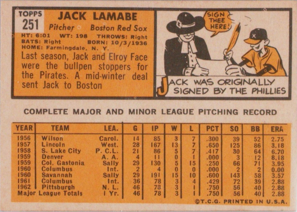 1963 Topps #251 Jack Lamabe card back