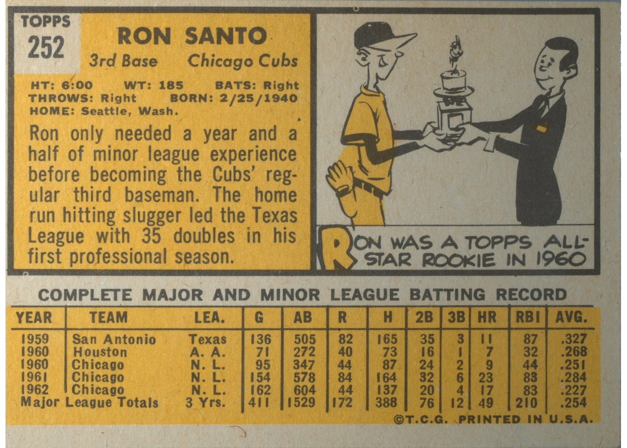 1963 Topps #252 Ron Santo card back