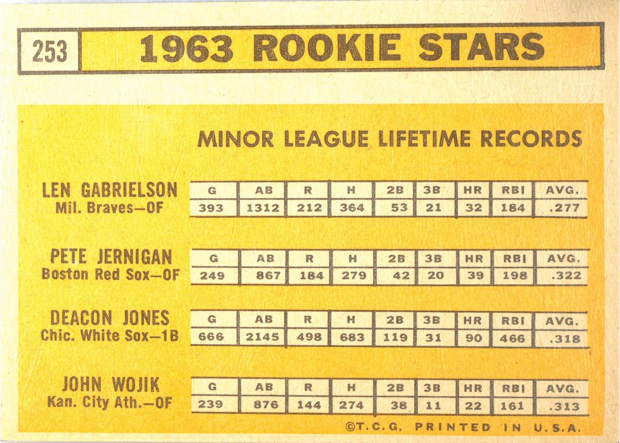 1963 Topps #253 1963 Rookie Stars card back