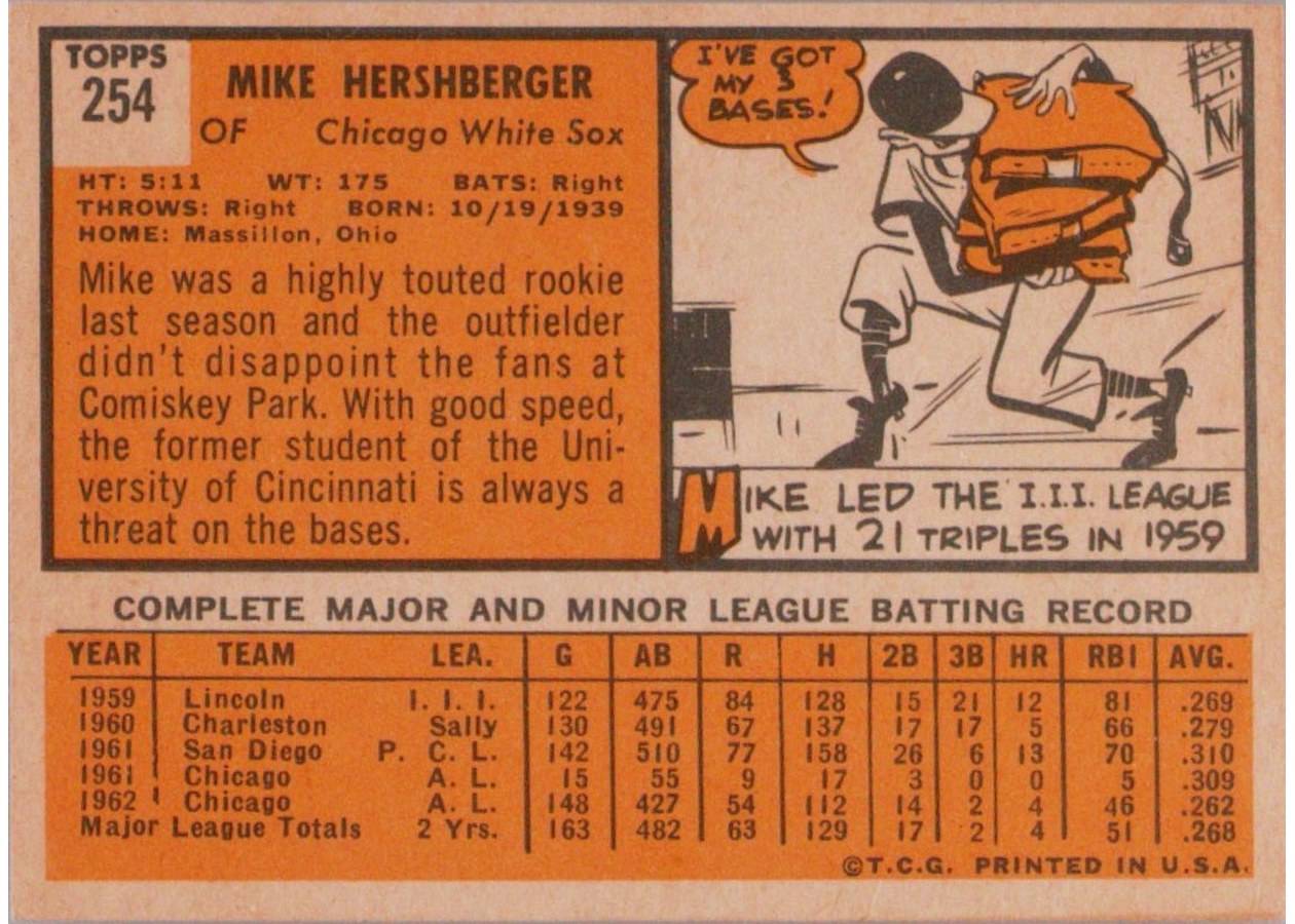1963 Topps #254 Mike Hershberger card back