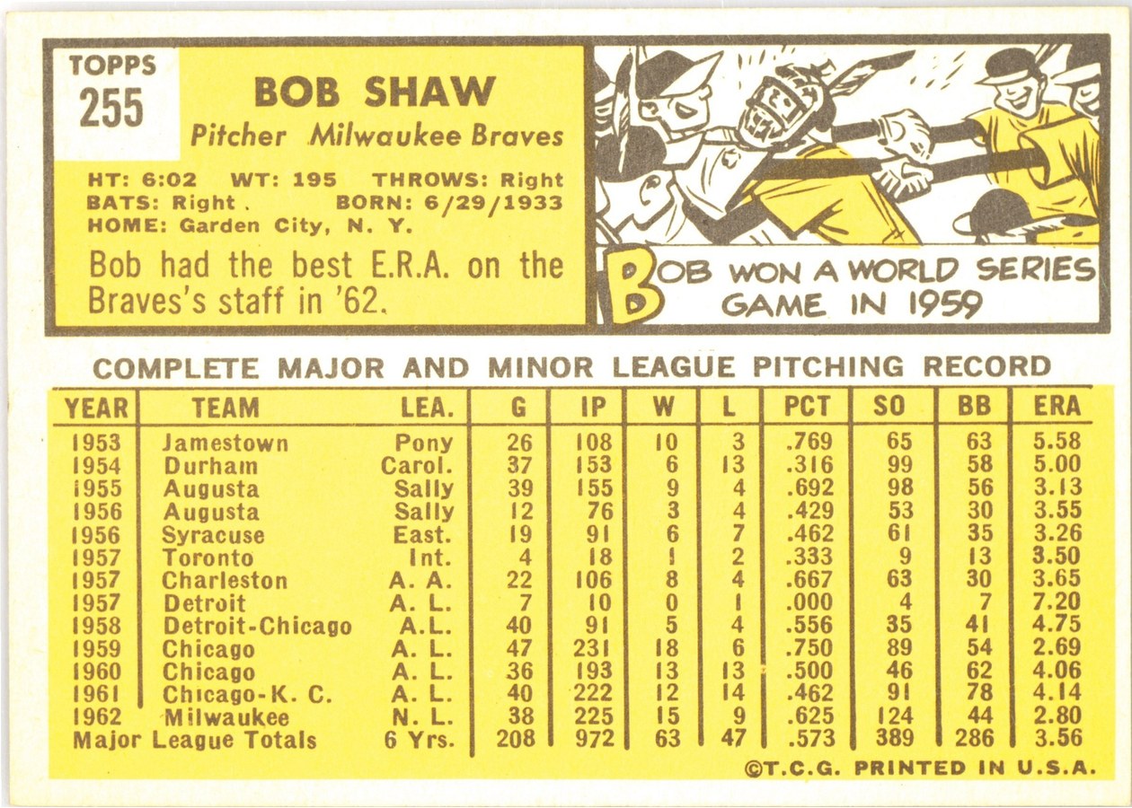 1963 Topps #255 Bob Shaw card back