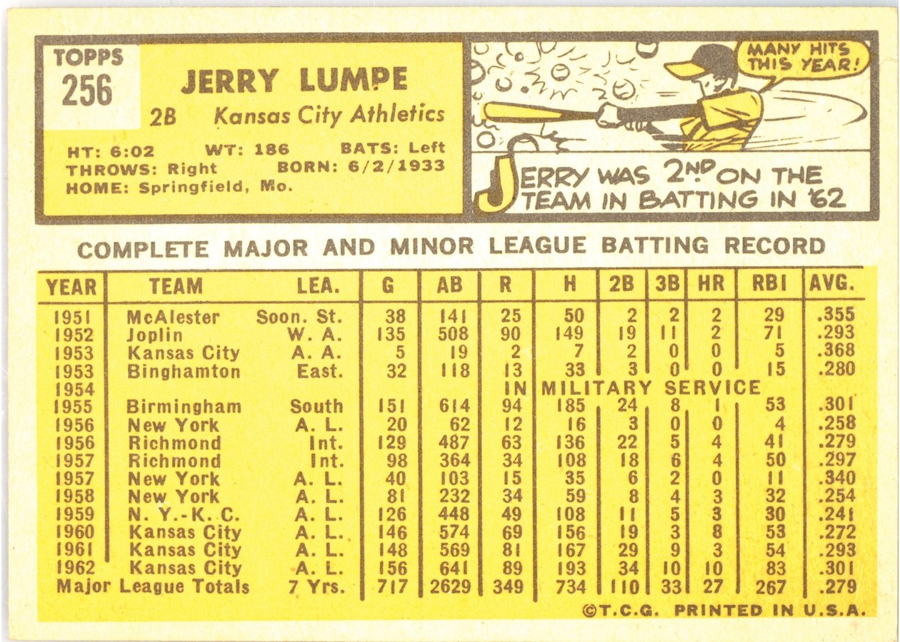 1963 Topps #256 Jerry Lumpe card back