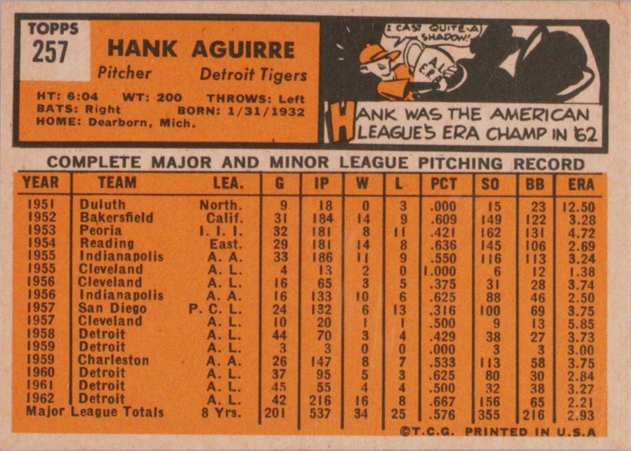 1963 Topps #257 Hank Aguirre card back