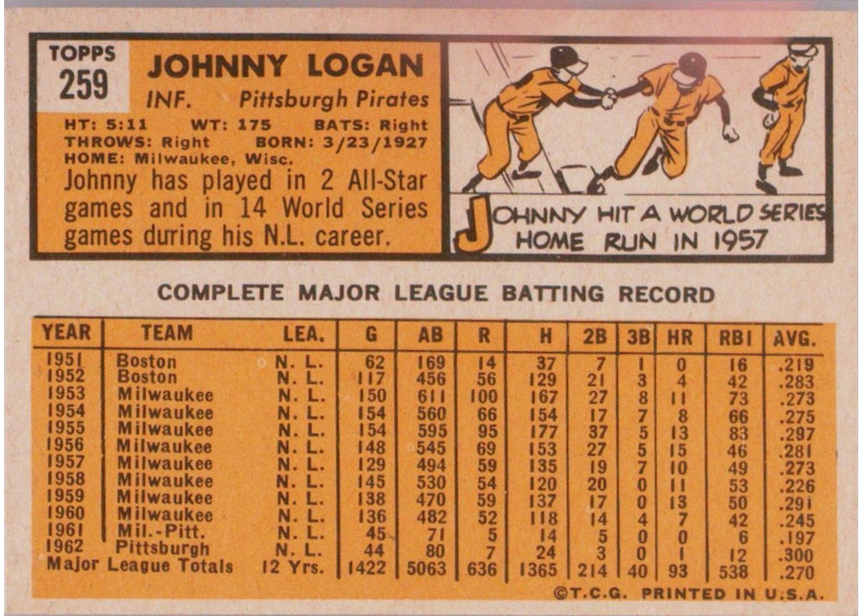 1963 Topps #259 Johnny Logan card back