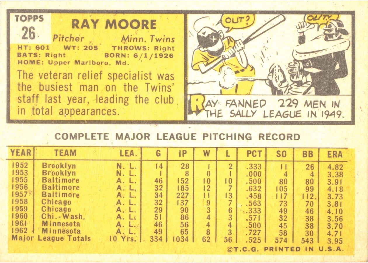 1963 Topps #26 Ray Moore card back