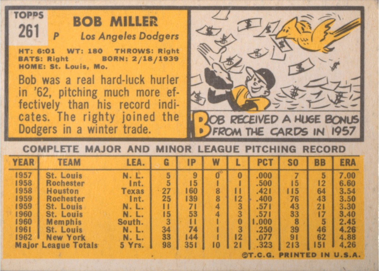 1963 Topps #261 Bob Miller card back