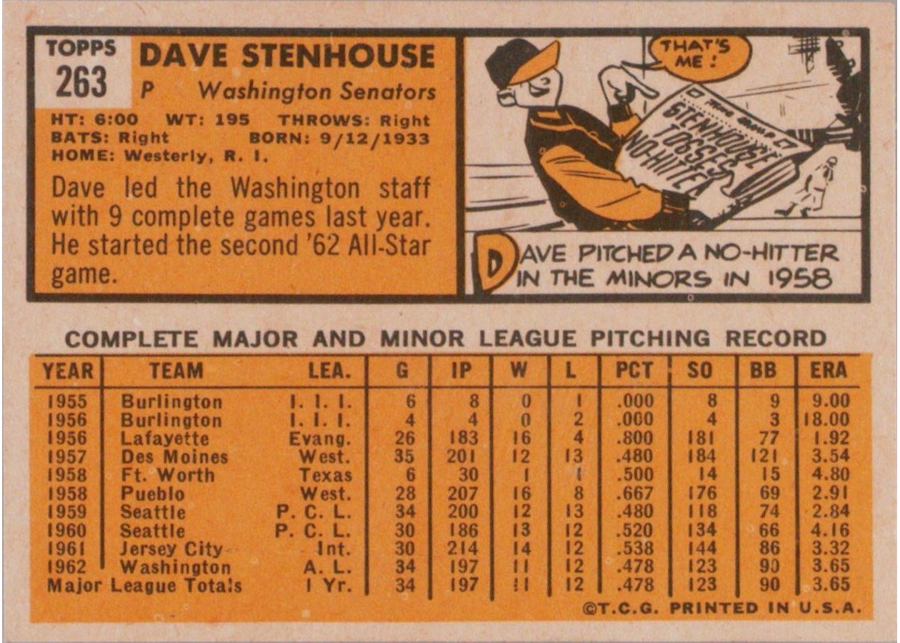 1963 Topps #263 Dave Stenhouse card back