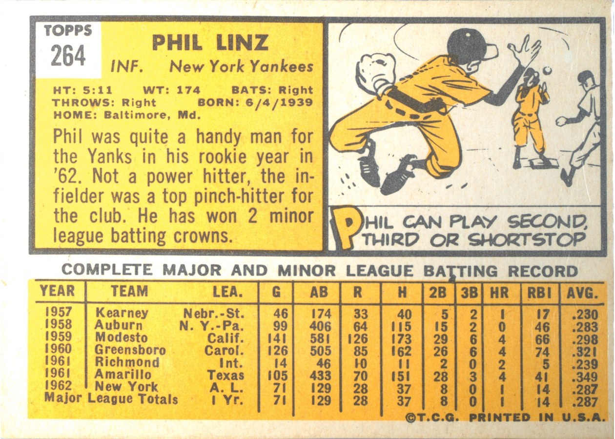 1963 Topps #264 Phil Linz card back