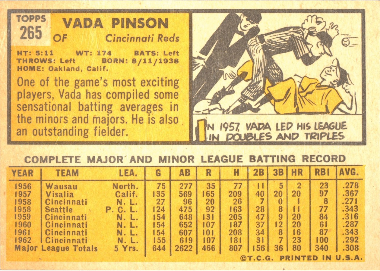1963 Topps #265 Vada Pinson card back