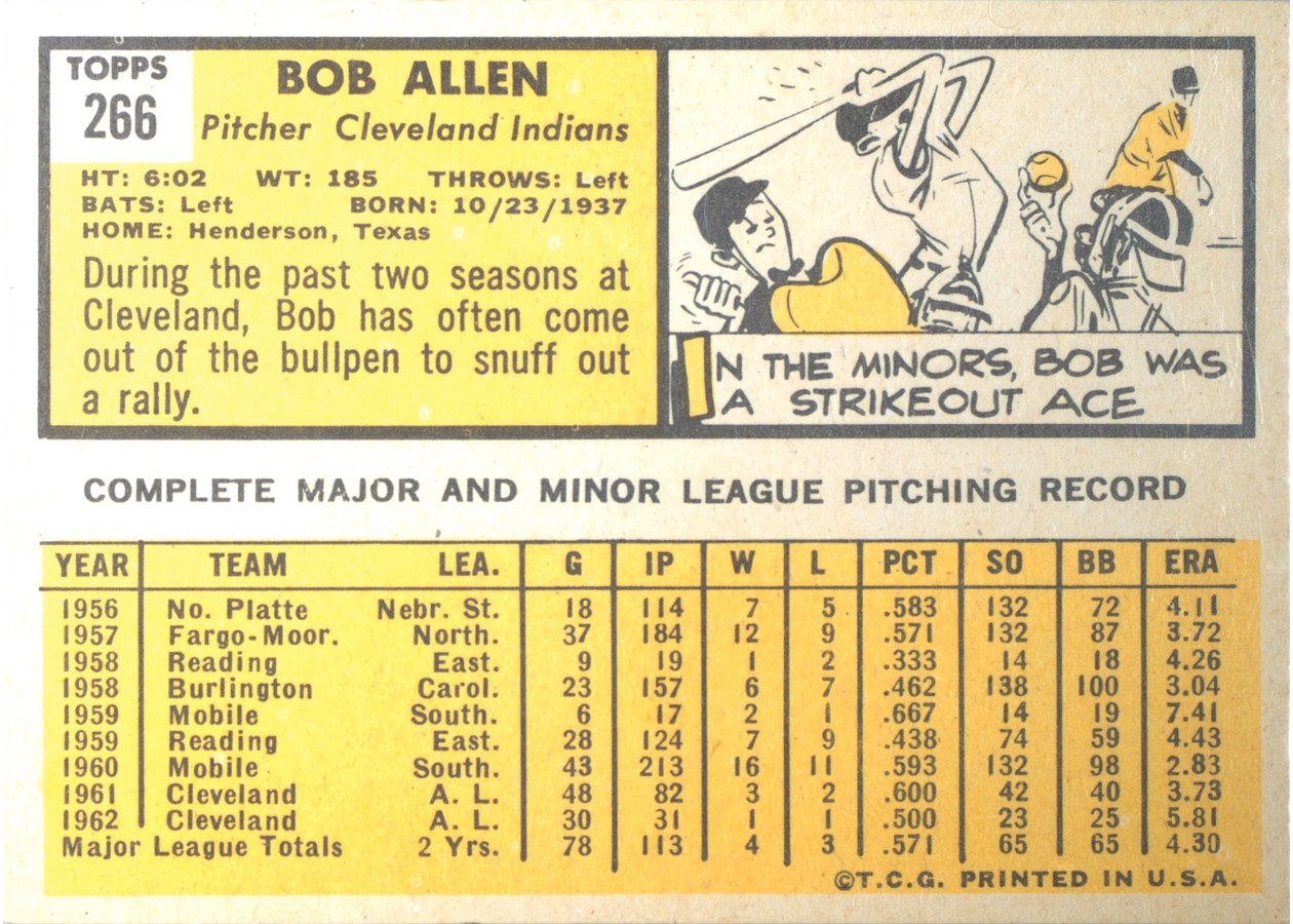 1963 Topps #266 Bob Allen card back