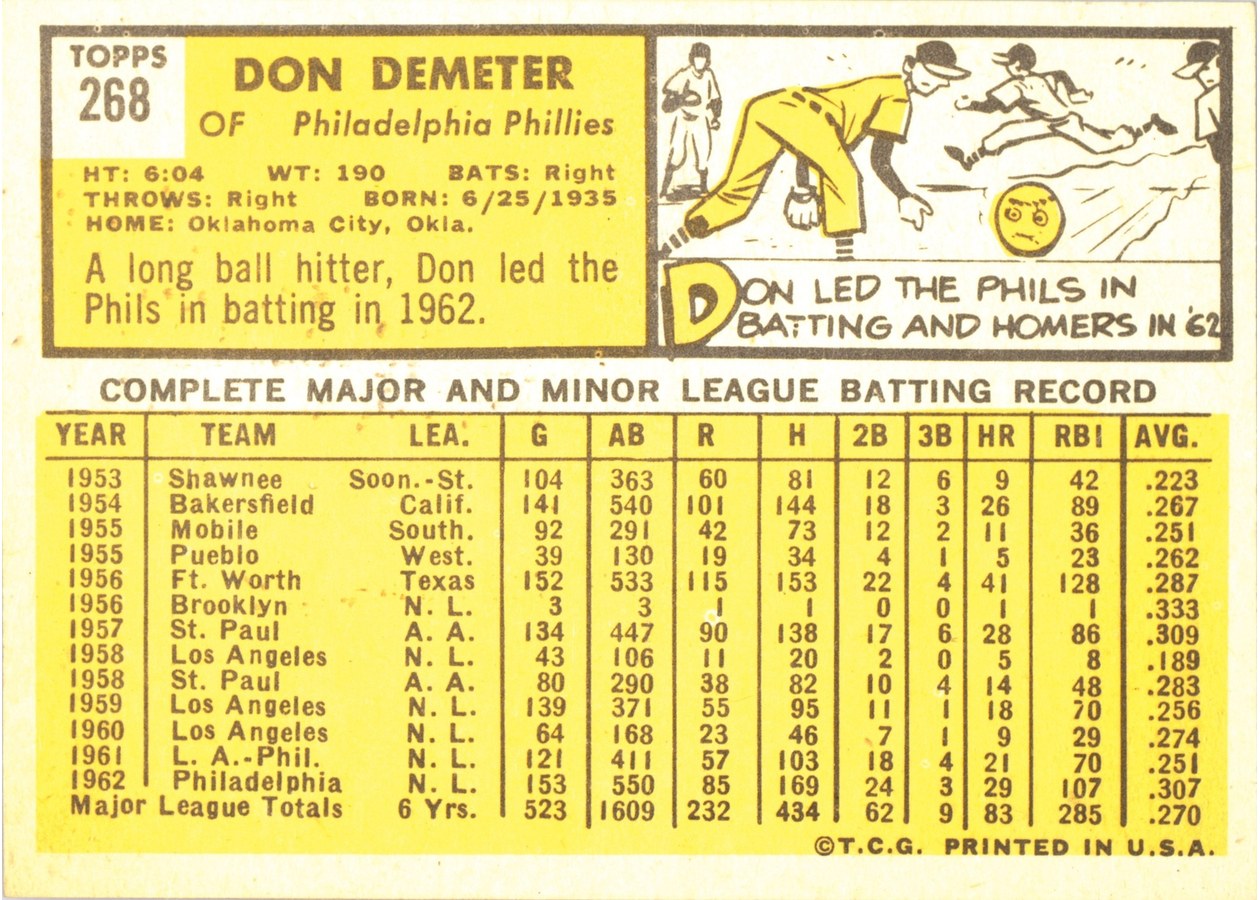 1963 Topps #268 Don Demeter card back