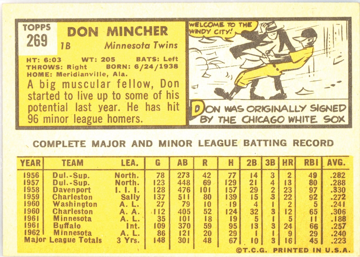 1963 Topps #269 Don Mincher card back