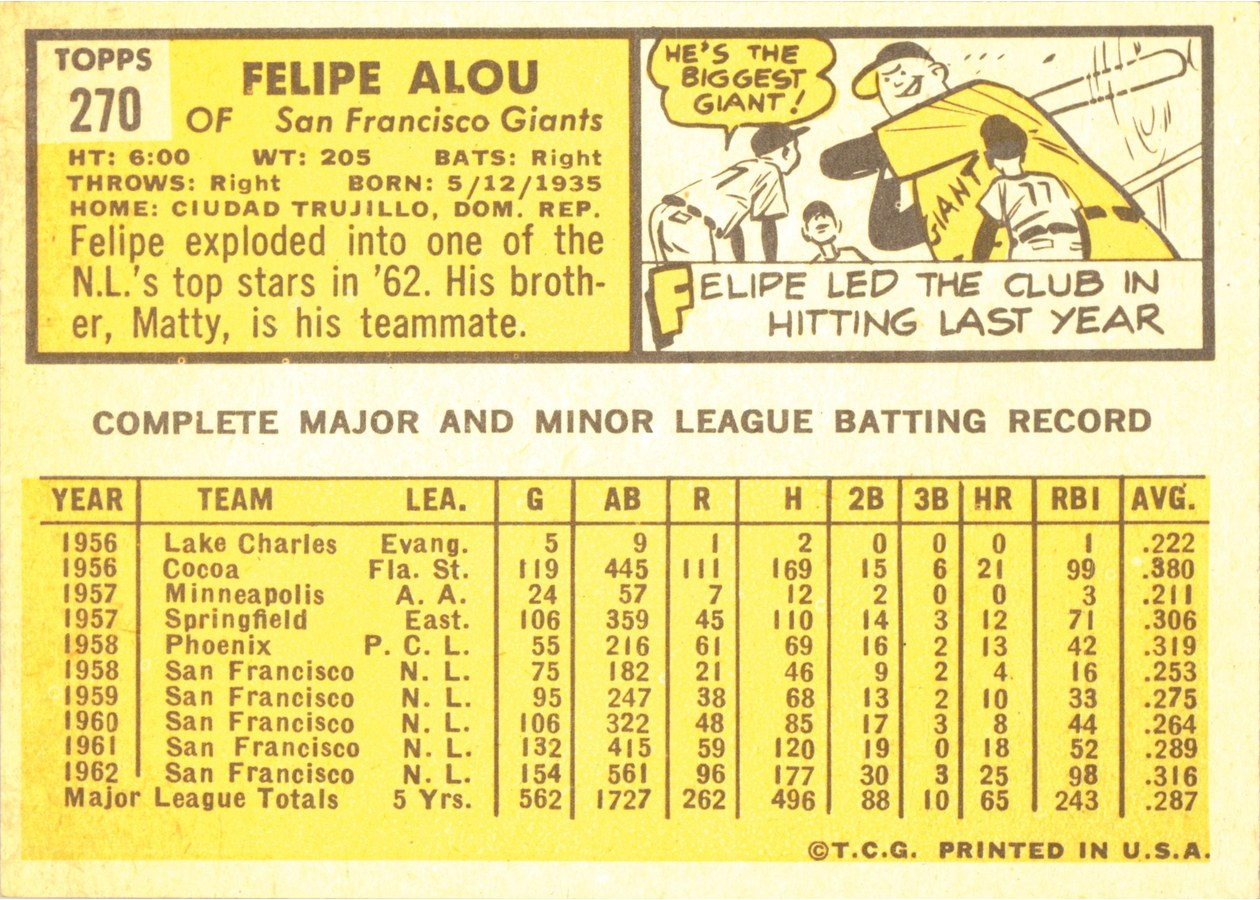 1963 Topps #270 Felipe Alou card back