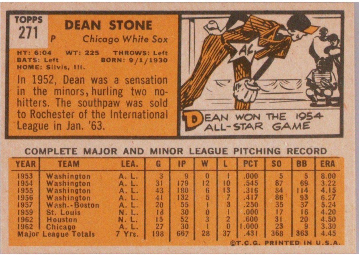 1963 Topps #271 Dean Stone card back