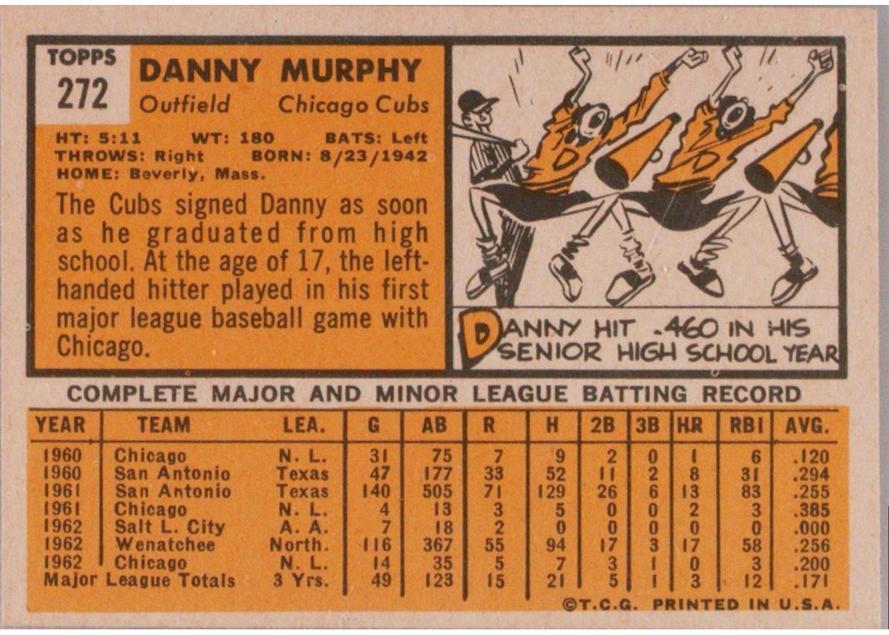 1963 Topps #272 Danny Murphy card back
