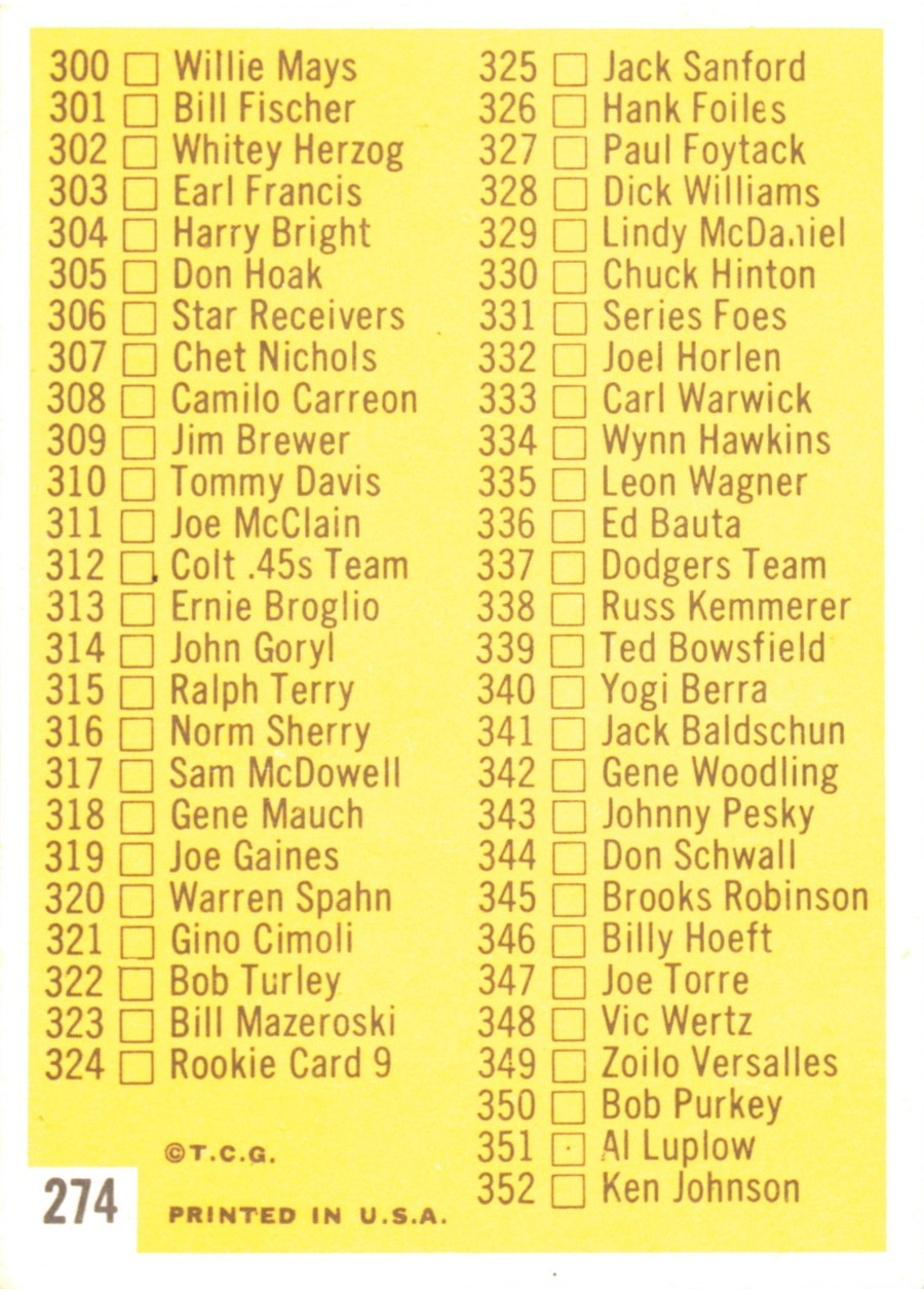 1963 Topps #274 4th Series Checklist: 265-352 card back