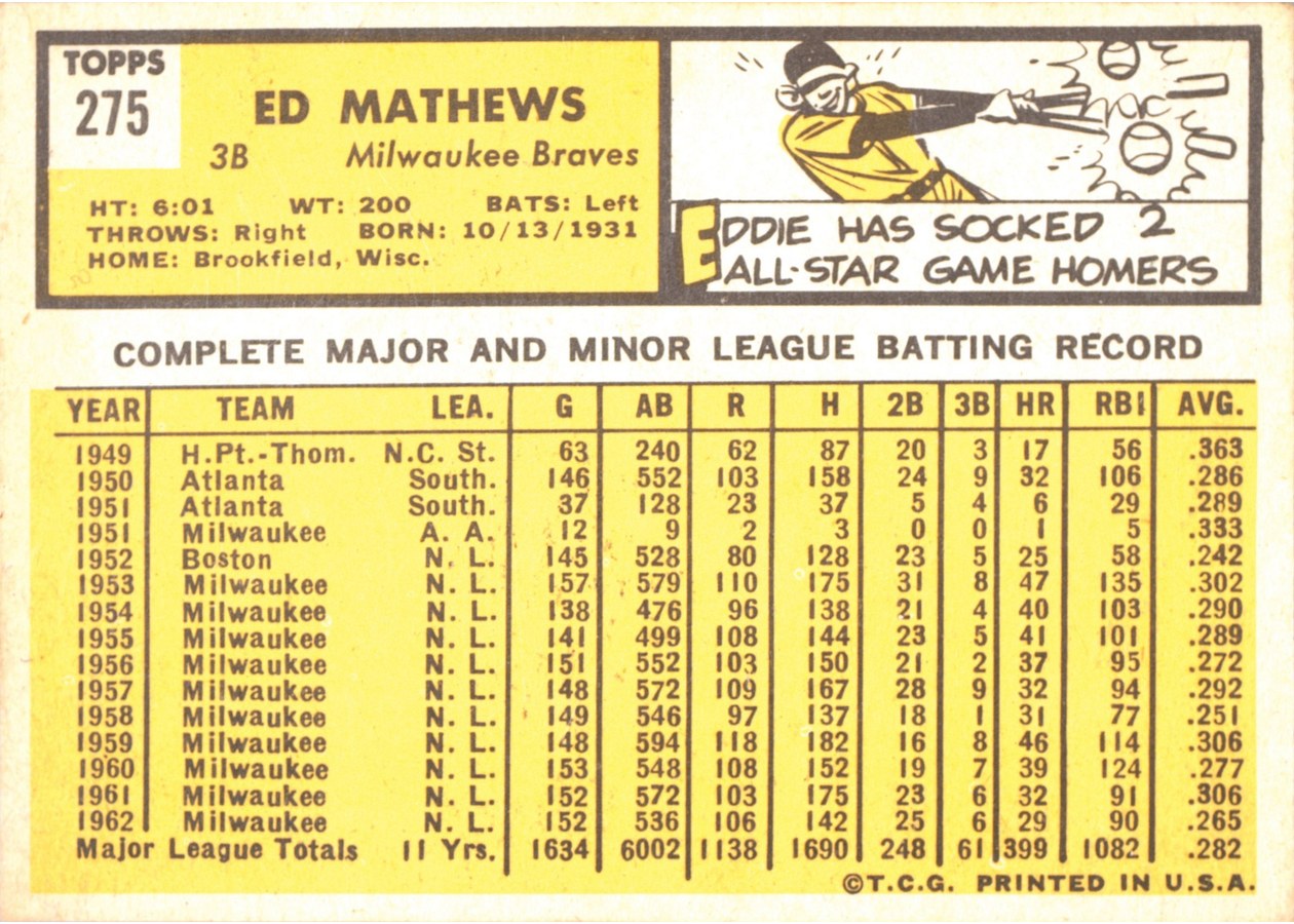 1963 Topps #275 Ed Mathews card back